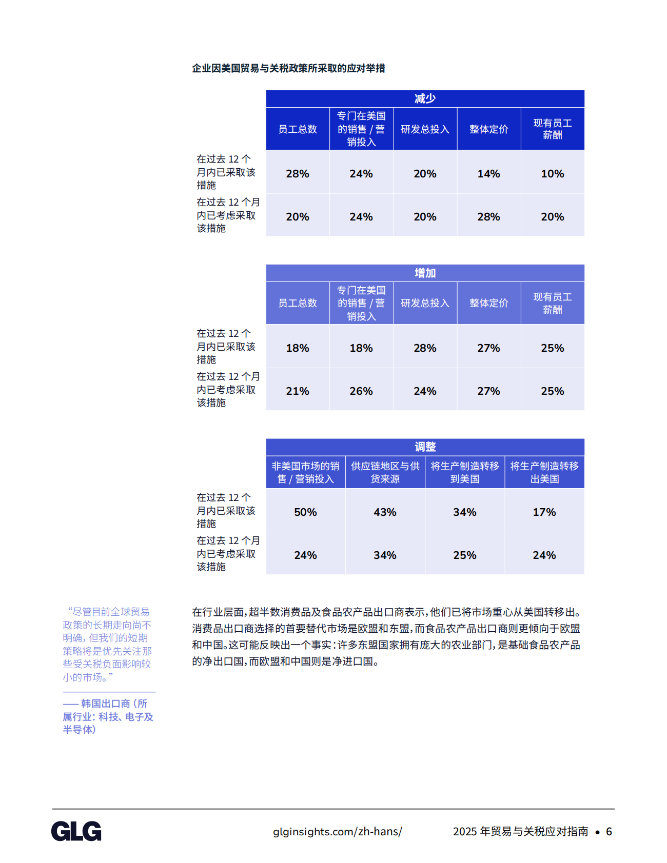 GLG格里集团：2025年贸易与关税应对指南 第8页