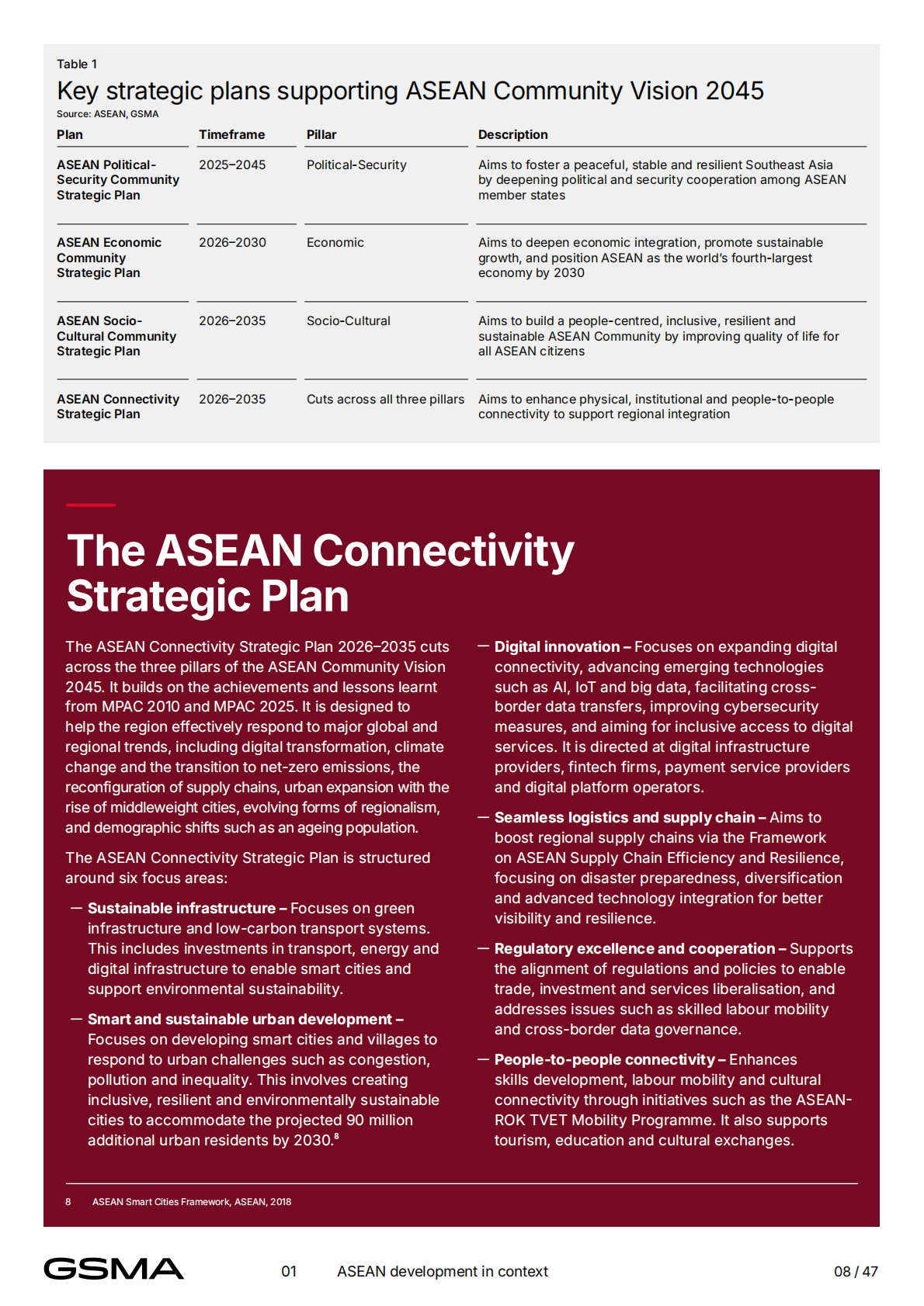 GSMA：2025年数字国家报告（英文） 第8页