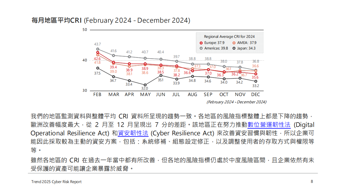 Trend Micro：2025年资安风险报告（繁体版） 第8页