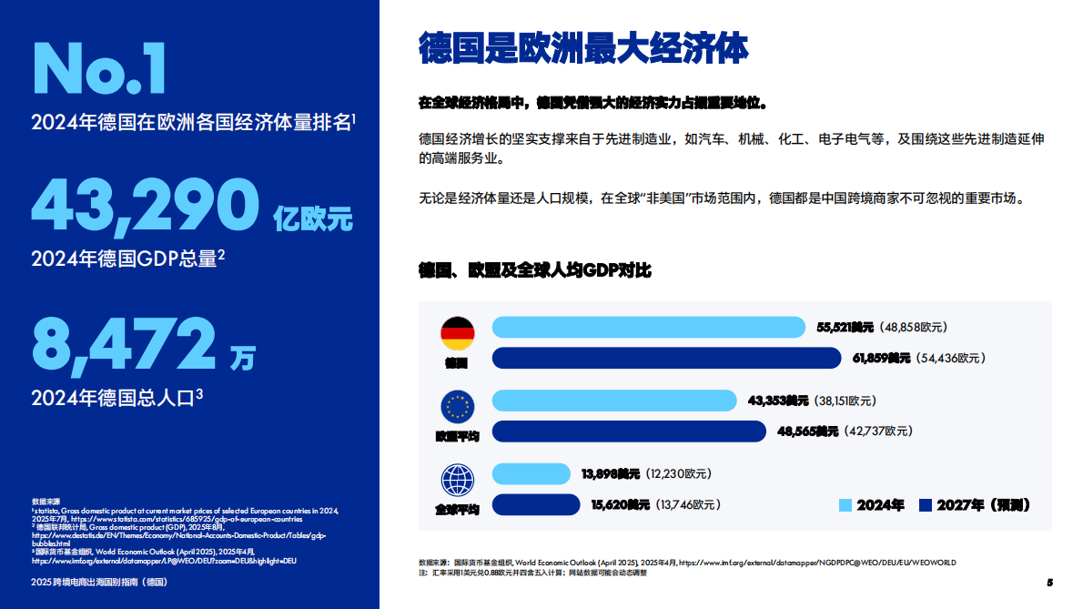 PayPal：2025年跨境电商出海国别指南（德国） 第6页
