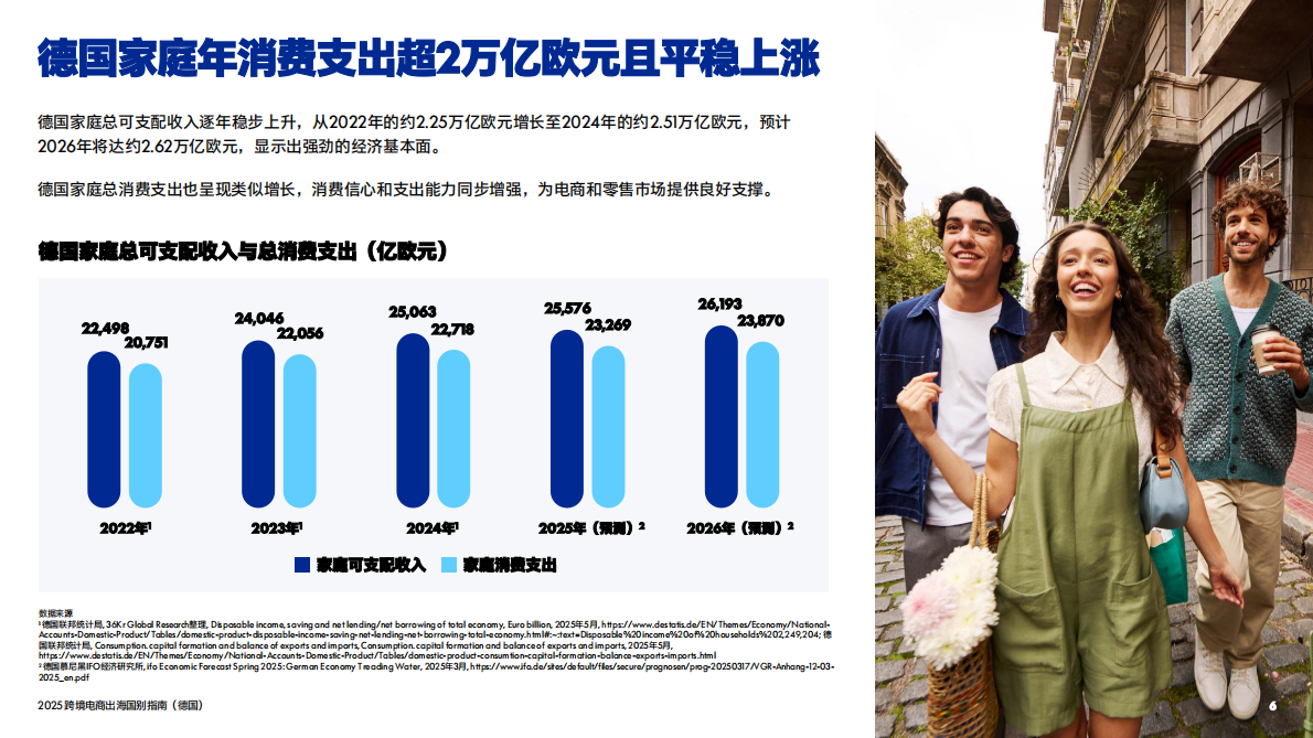 PayPal：2025年跨境电商出海国别指南（德国） 第7页