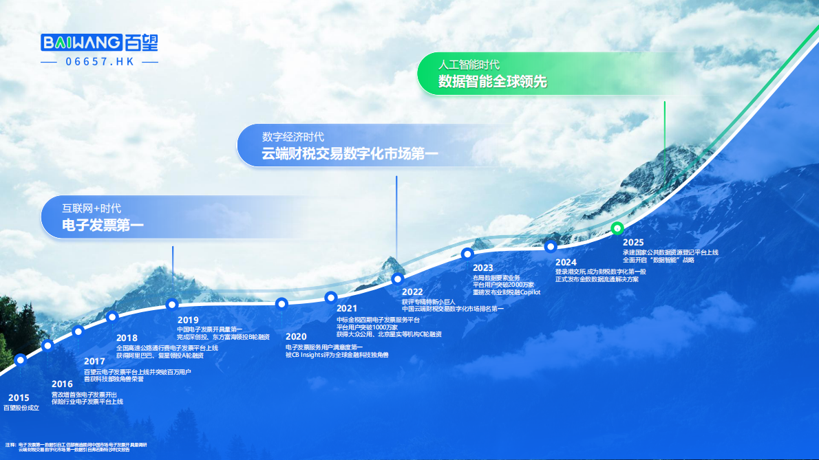 百望股份（李国平）：2025年激活数据要素价值，赋能数智普惠大文章报告 第2页
