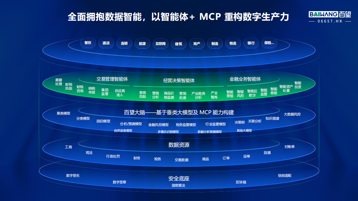 百望股份（李国平）：2025年激活数据要素价值，赋能数智普惠大文章报告 第6页