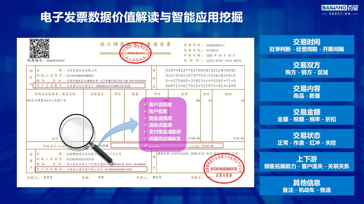 百望股份（李国平）：2025年激活数据要素价值，赋能数智普惠大文章报告 第8页