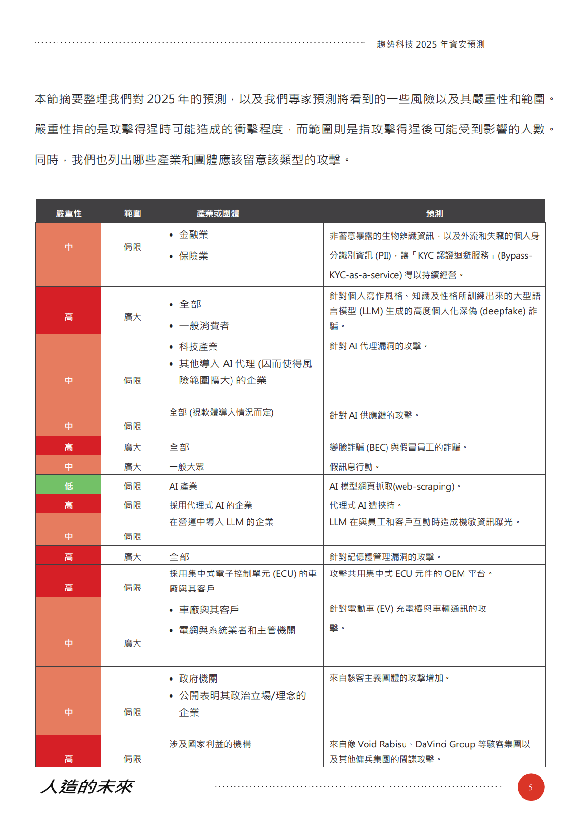Trend Micro：人造的未来：趋势科技2025年资安预测报告（繁体版） 第5页