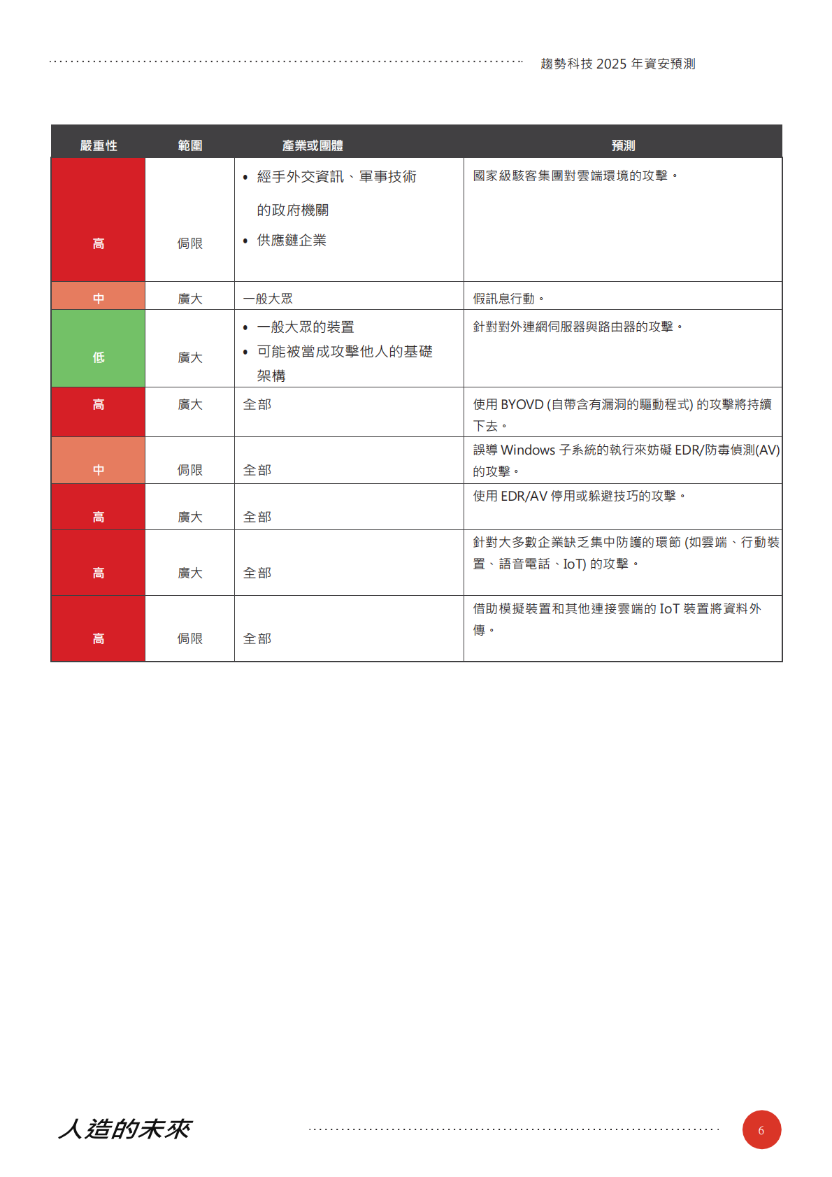 Trend Micro：人造的未来：趋势科技2025年资安预测报告（繁体版） 第6页