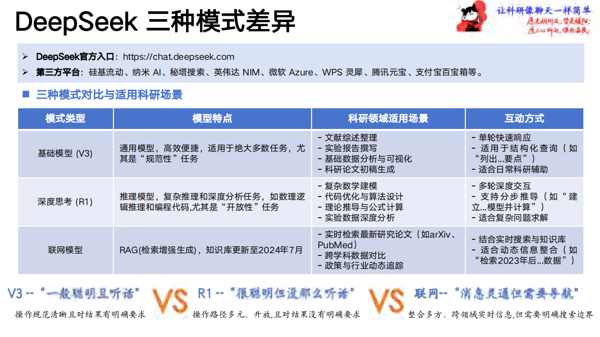 北京大学：《让科研像聊天一样简单》一站式科研指令手册 第2页