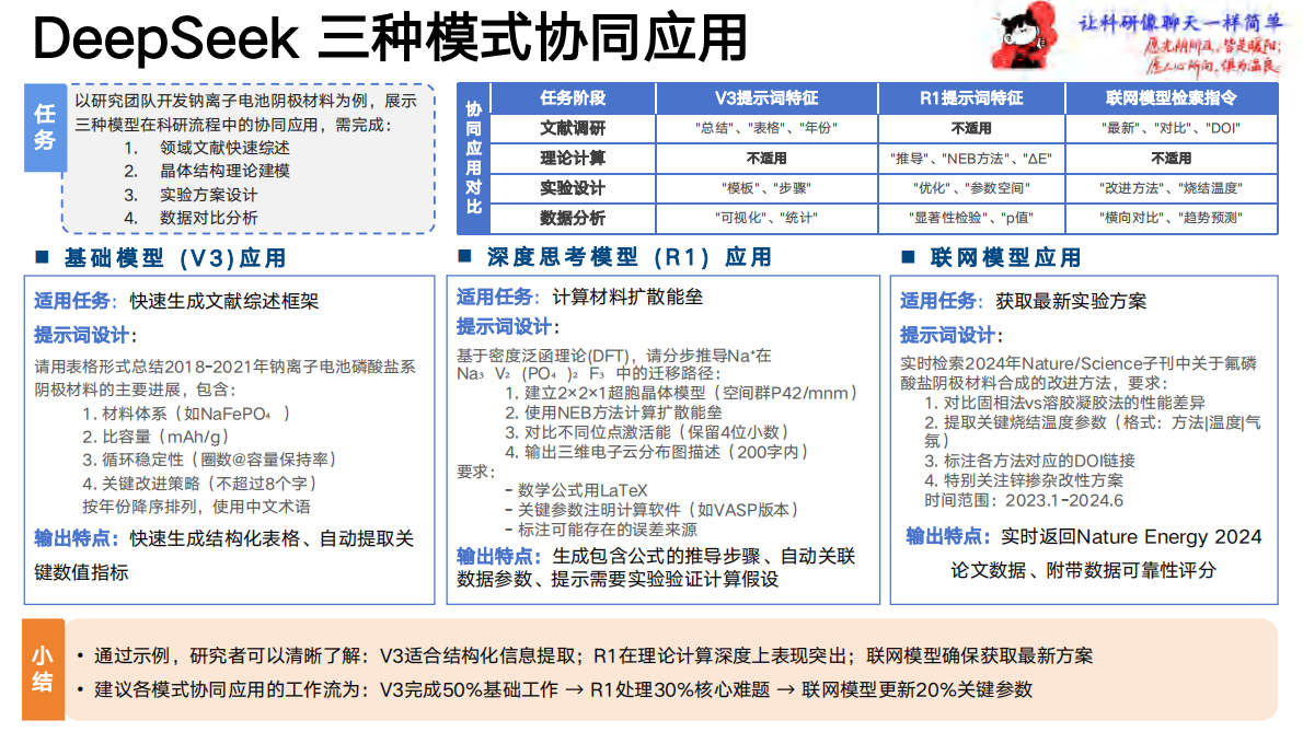 北京大学：《让科研像聊天一样简单》一站式科研指令手册 第5页
