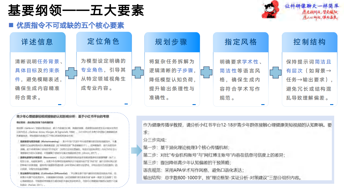 北京大学：《让科研像聊天一样简单》一站式科研指令手册 第7页