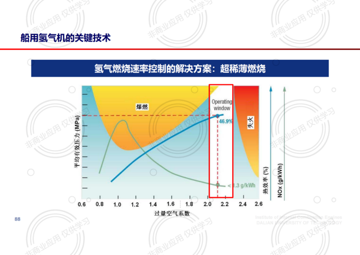 大连理工大学 冯立岩：船用低碳及无碳燃料发动机燃烧特性（下） 第5页