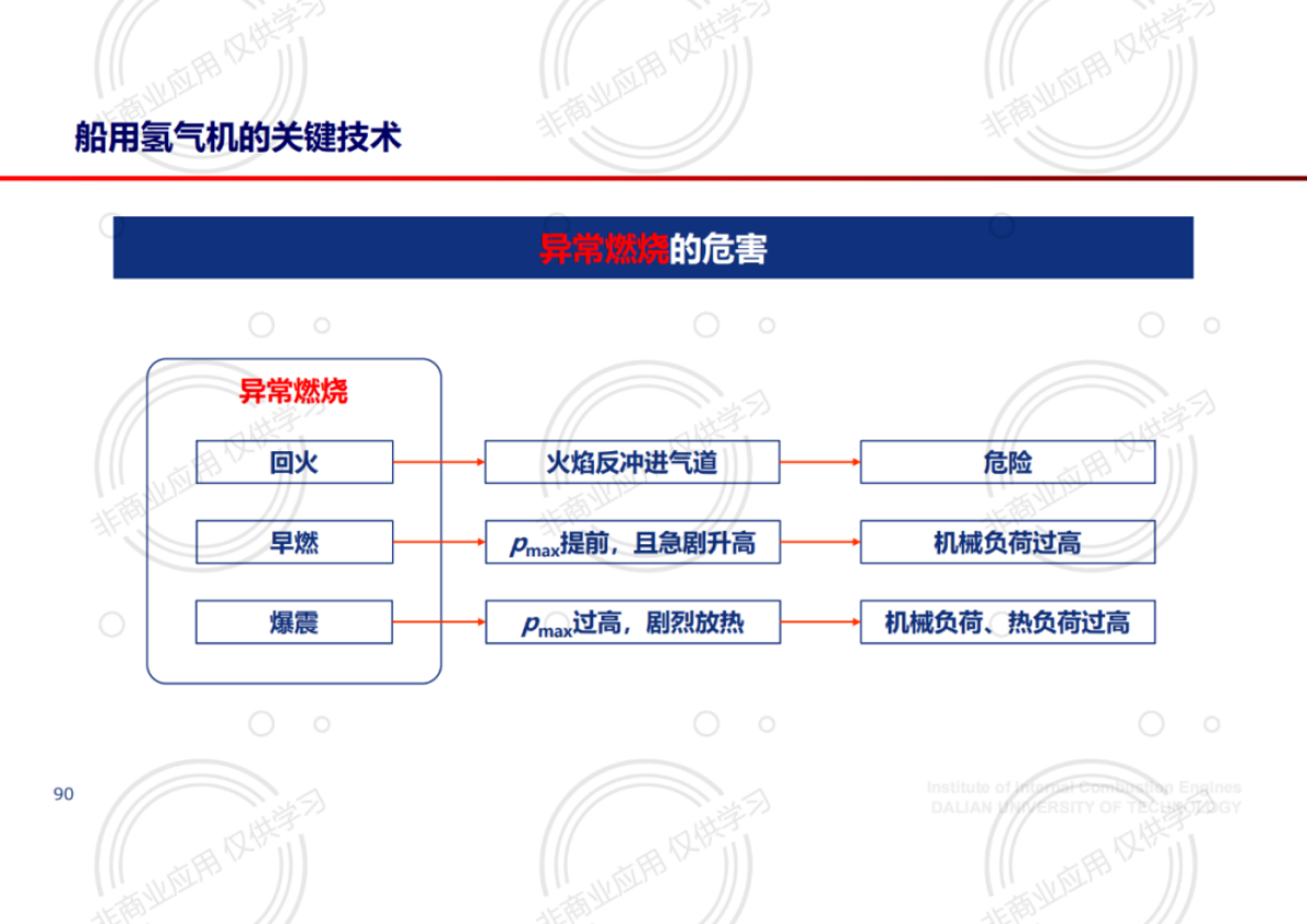 大连理工大学 冯立岩：船用低碳及无碳燃料发动机燃烧特性（下） 第7页