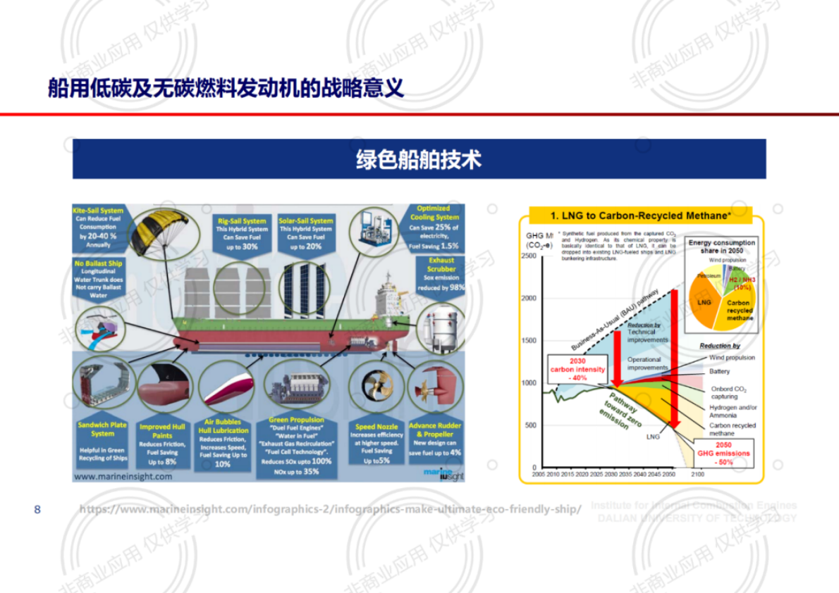 大连理工大学 冯立岩：船用低碳及无碳燃料发动机燃烧特性（上） 第8页