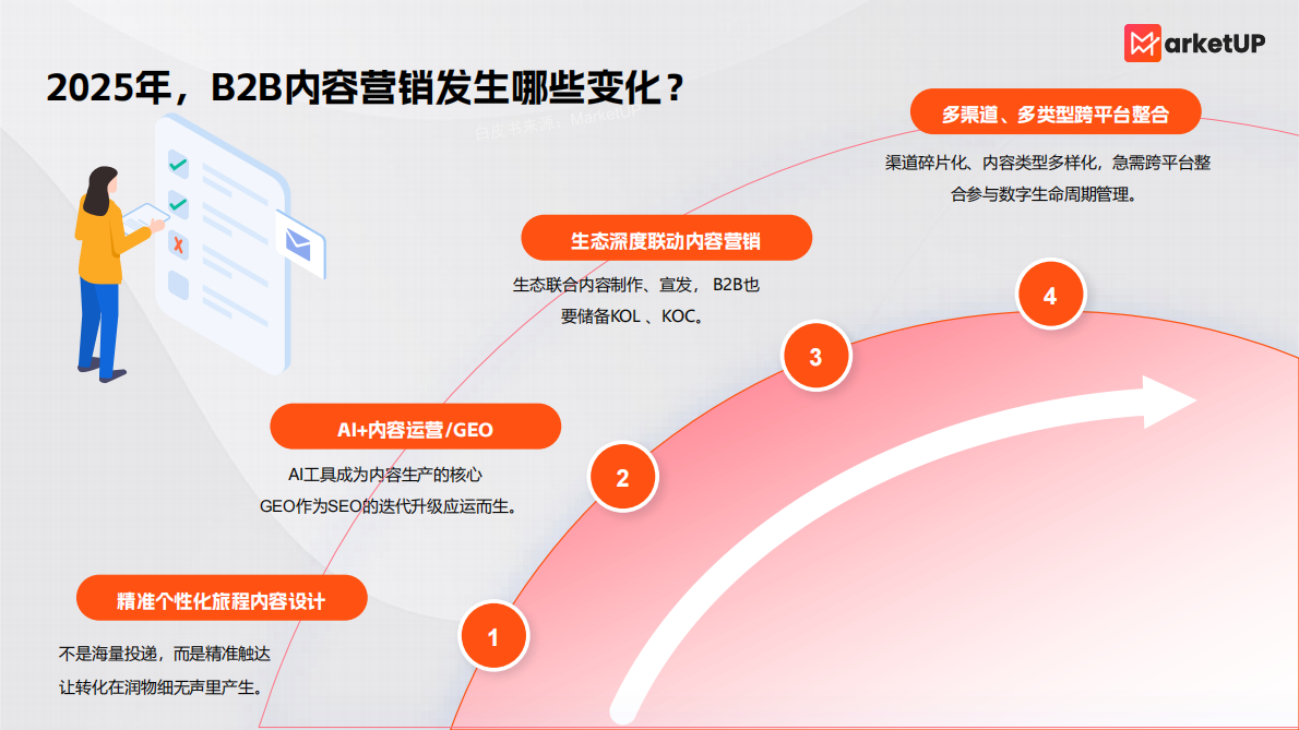 弟齐信息：2025企业内容营销实战白皮书 第5页
