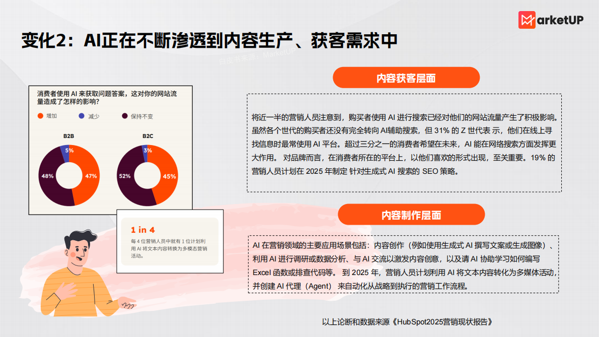 弟齐信息：2025企业内容营销实战白皮书 第7页