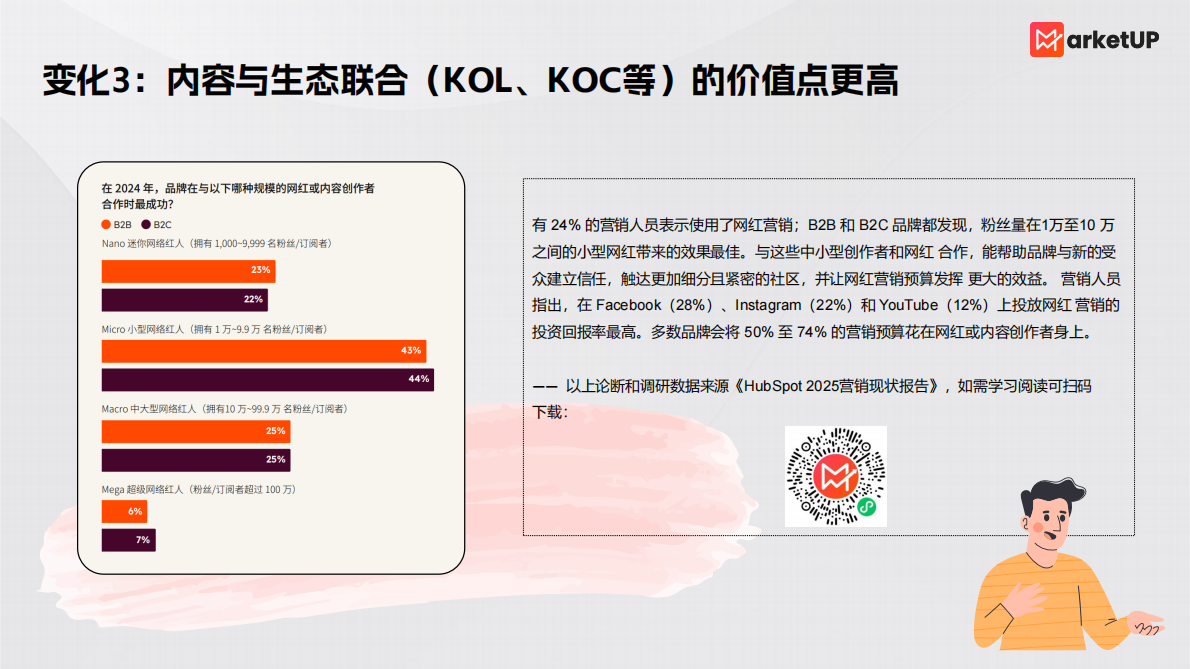 弟齐信息：2025企业内容营销实战白皮书 第8页