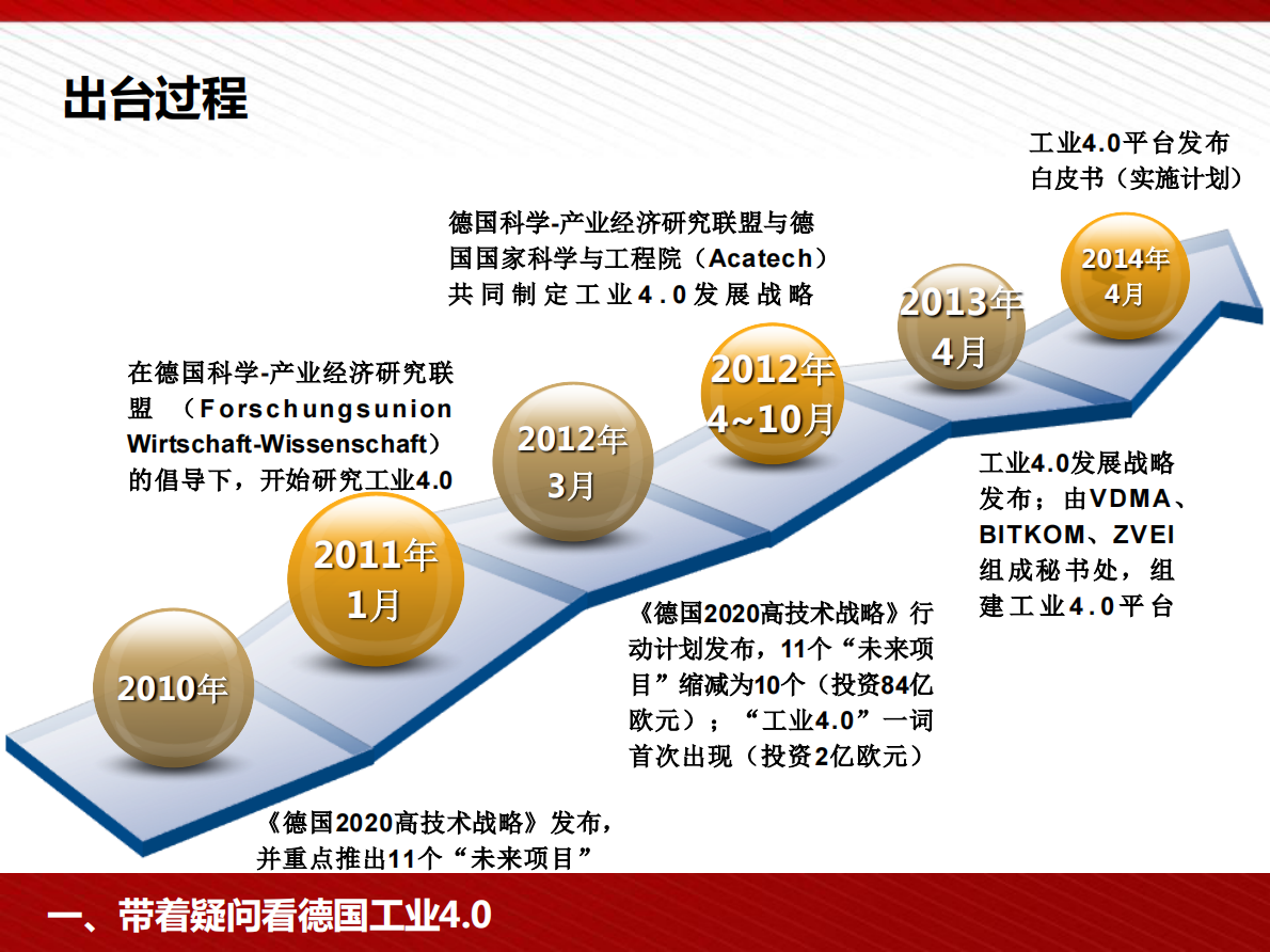 工信部国际经济技术合作中心：工业4.0与中国制造2025 第4页