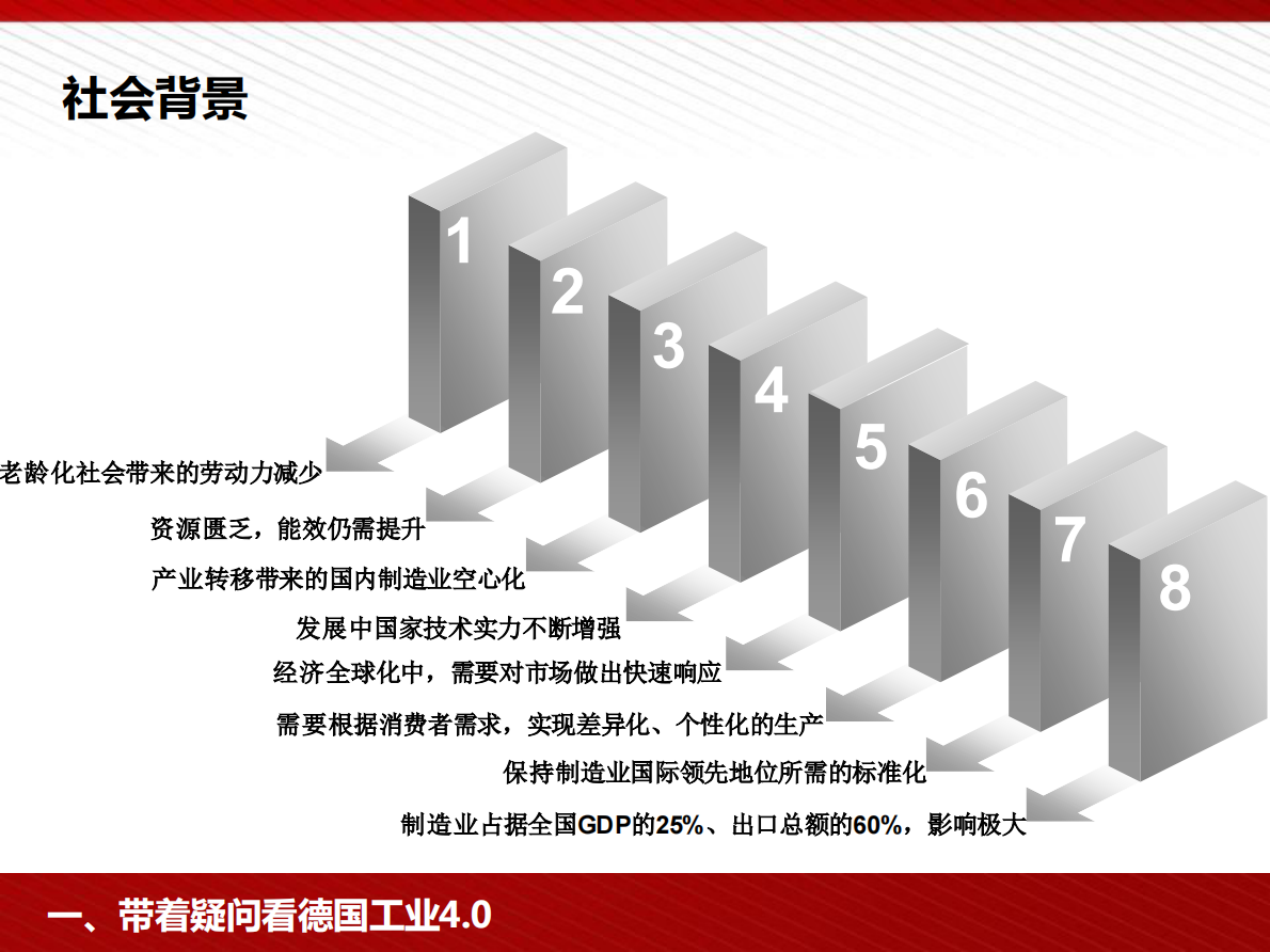 工信部国际经济技术合作中心：工业4.0与中国制造2025 第5页