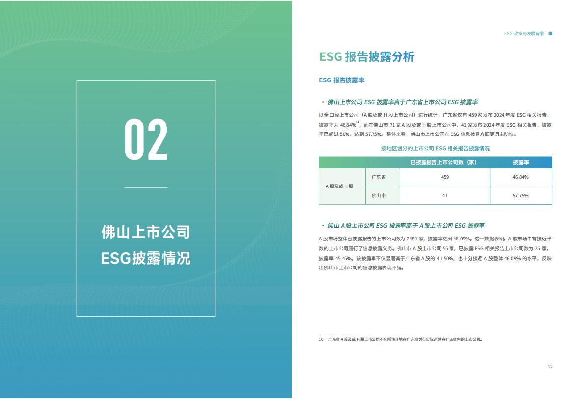 佛山市上市公司协会：2025佛山市上市公司ESG发展研究报告 第8页