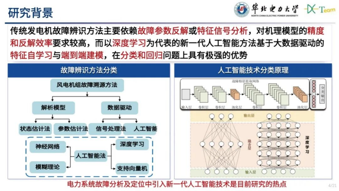 华北电力大学（许建中）：2025年风力发电机内部故障一体化电磁暂态建模及辨识方法报告 第4页
