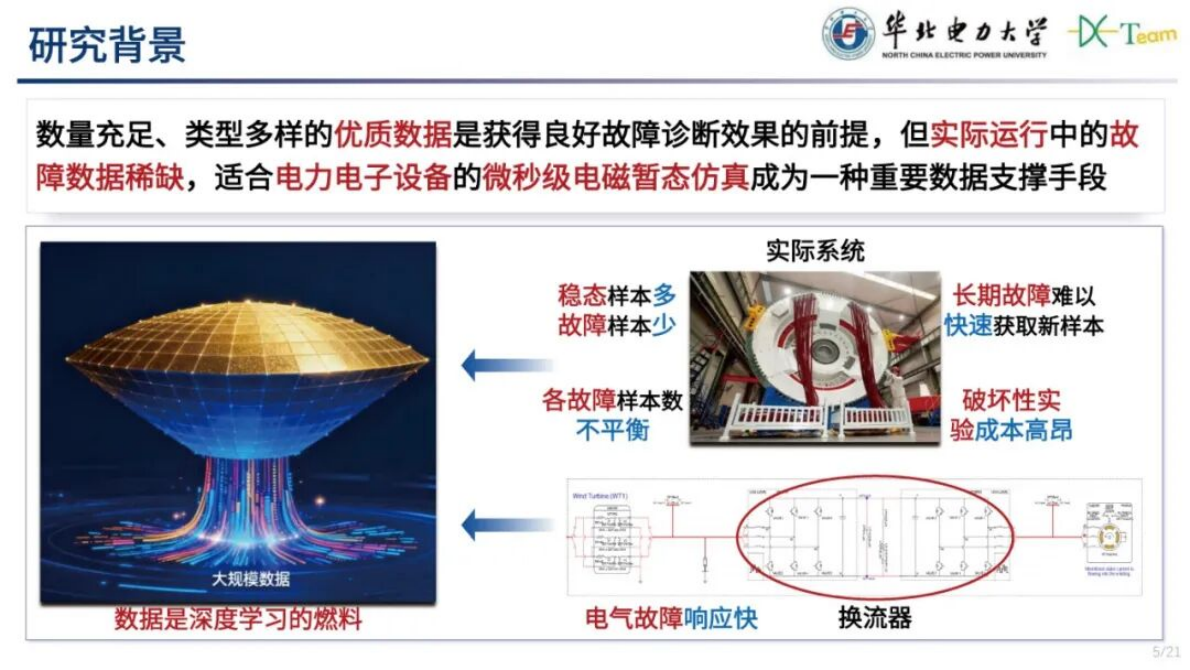 华北电力大学（许建中）：2025年风力发电机内部故障一体化电磁暂态建模及辨识方法报告 第5页
