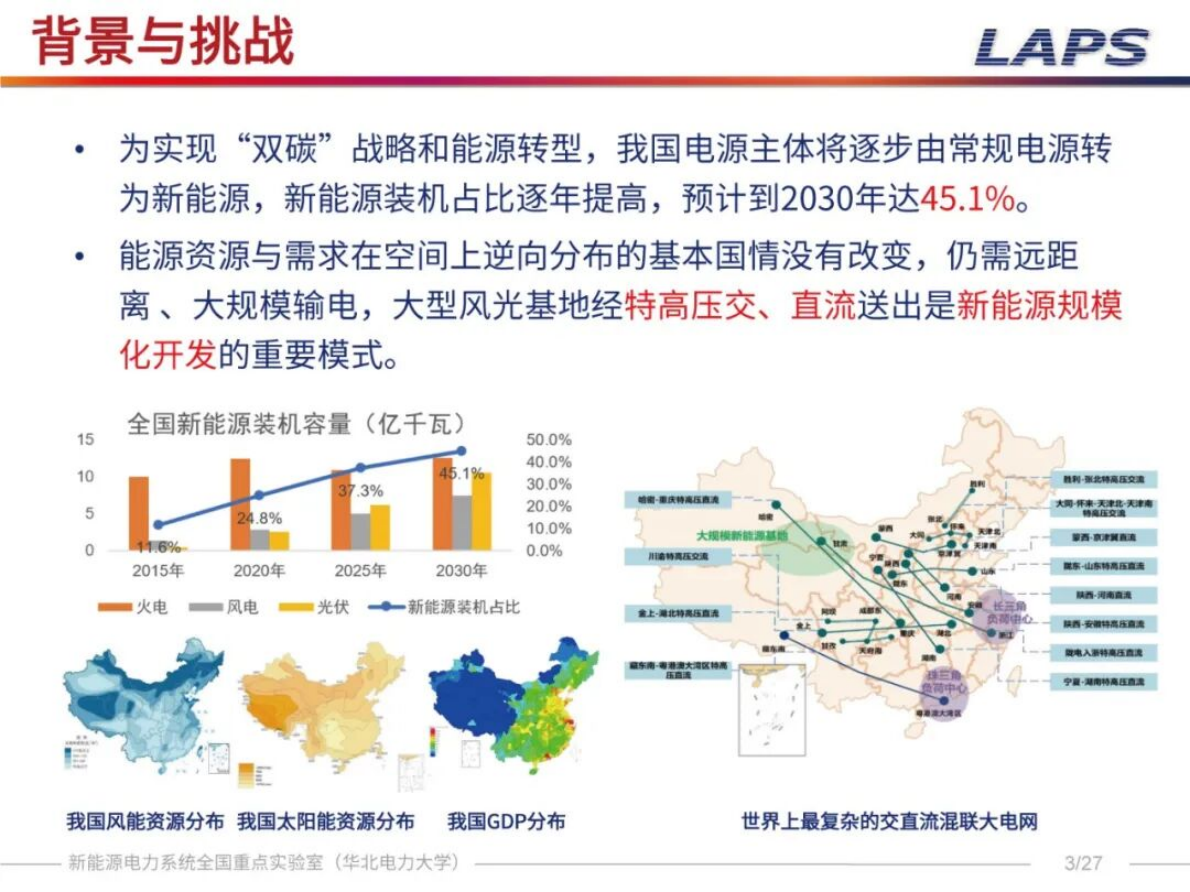 华北电力大学（郑乐）：2025年基于Koopman算符的新能源电力系统同步稳定分析与控制报告 第3页