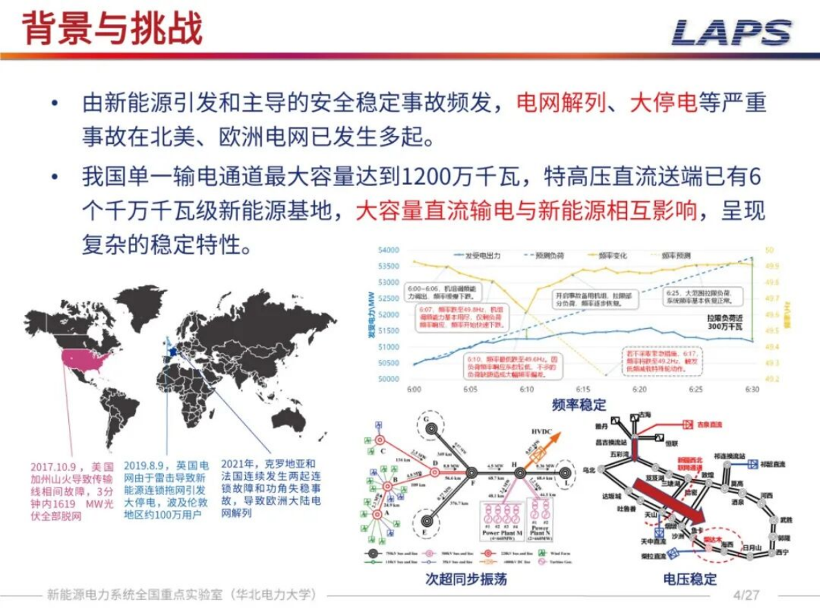 华北电力大学（郑乐）：2025年基于Koopman算符的新能源电力系统同步稳定分析与控制报告 第4页