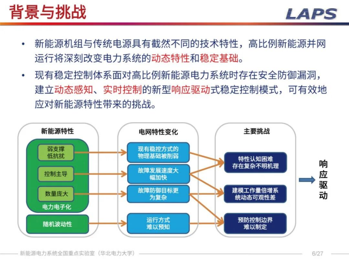 华北电力大学（郑乐）：2025年基于Koopman算符的新能源电力系统同步稳定分析与控制报告 第6页