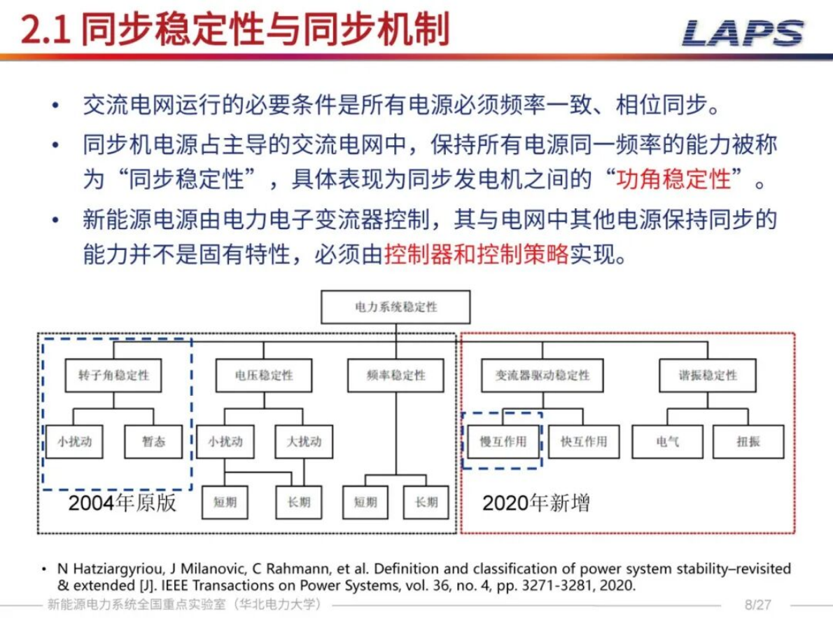 华北电力大学（郑乐）：2025年基于Koopman算符的新能源电力系统同步稳定分析与控制报告 第8页