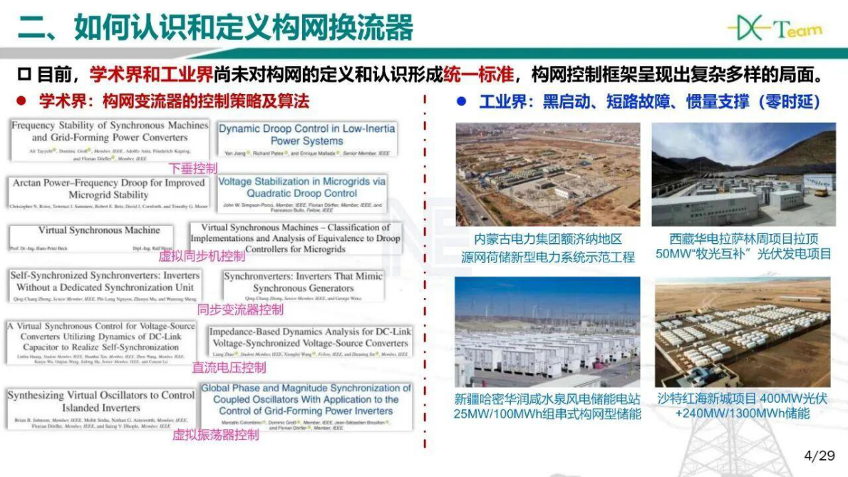 华北电力大学熊小玲：提升主动支撑电网能力的构网控制技术 第4页