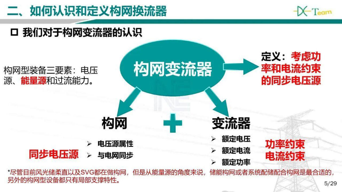 华北电力大学熊小玲：提升主动支撑电网能力的构网控制技术 第5页