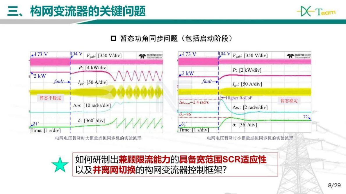 华北电力大学熊小玲：提升主动支撑电网能力的构网控制技术 第8页