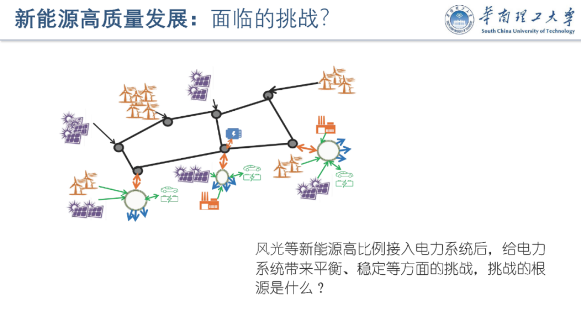 华南理工大学（荆朝霞）：2025年促进新能源高质量发展的市场机制与政策报告 第3页