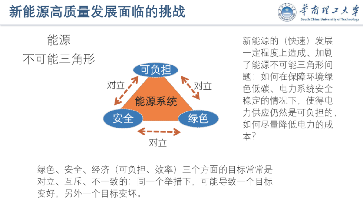 华南理工大学（荆朝霞）：2025年促进新能源高质量发展的市场机制与政策报告 第4页