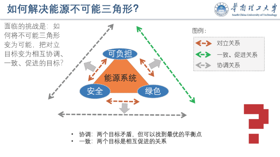 华南理工大学（荆朝霞）：2025年促进新能源高质量发展的市场机制与政策报告 第5页