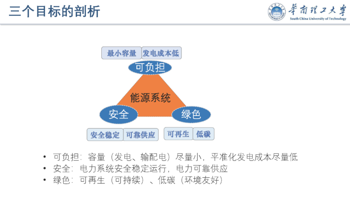 华南理工大学（荆朝霞）：2025年促进新能源高质量发展的市场机制与政策报告 第6页