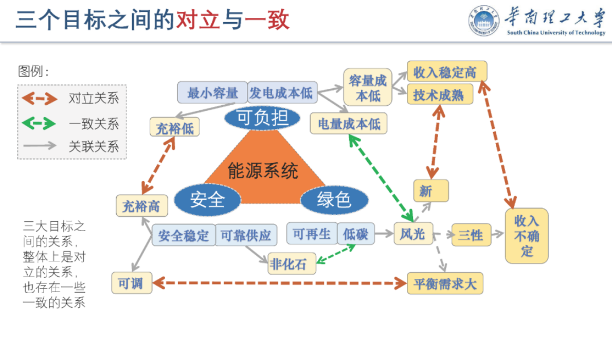 华南理工大学（荆朝霞）：2025年促进新能源高质量发展的市场机制与政策报告 第8页