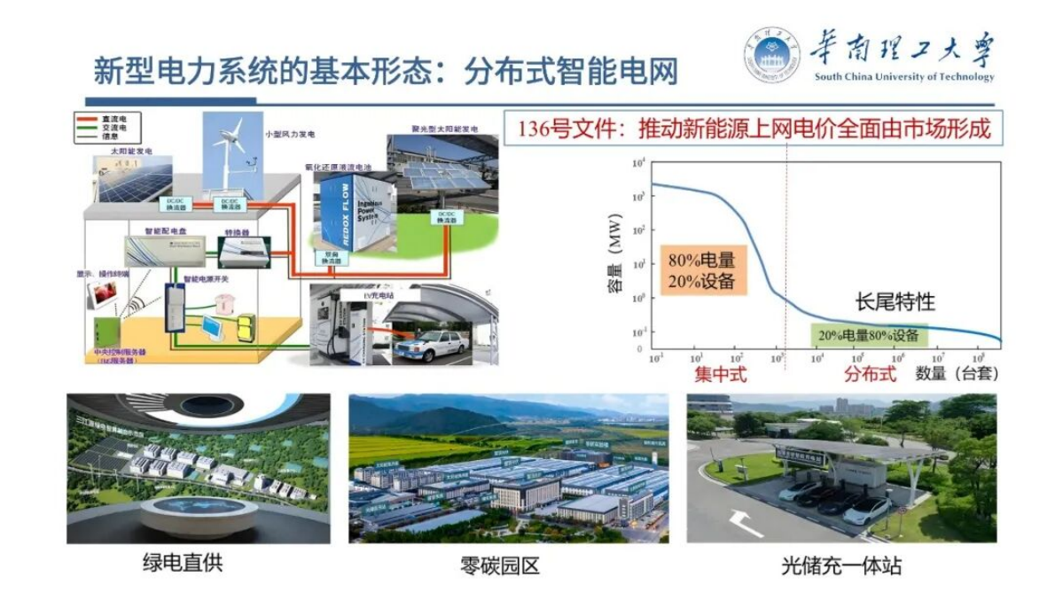 华南理工大学（蔡泽祥）：2025年虚拟电厂与数字能源报告 第6页