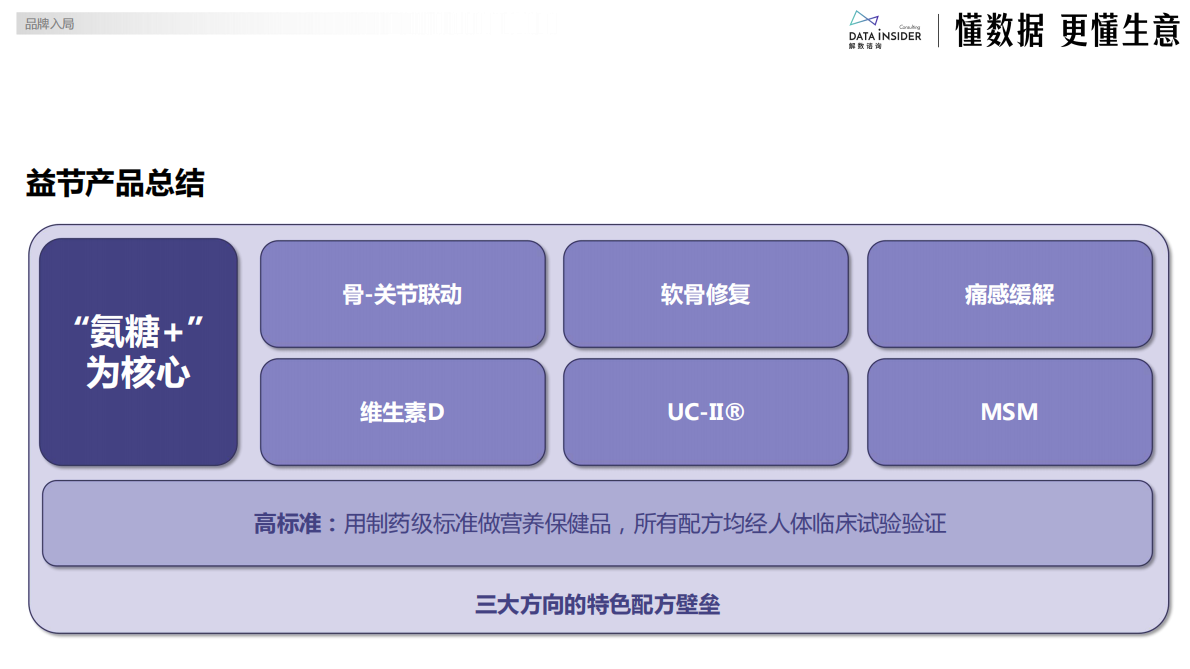 解数咨询：银发经济的关节之光：MOVEFREE益节的抖音电商品牌拆解 第7页