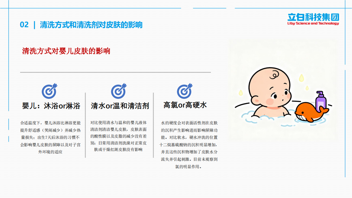 立白科技集团：2025年婴童用皮肤清洁剂的研究现状及配方设计思路 第6页