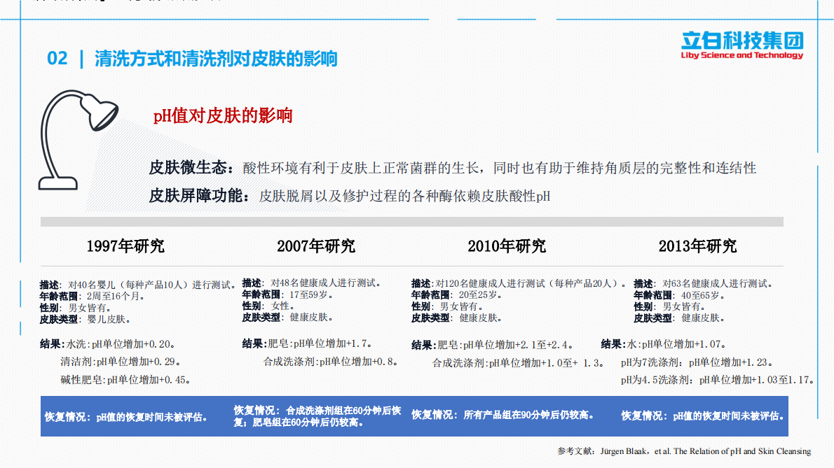 立白科技集团：2025年婴童用皮肤清洁剂的研究现状及配方设计思路 第7页
