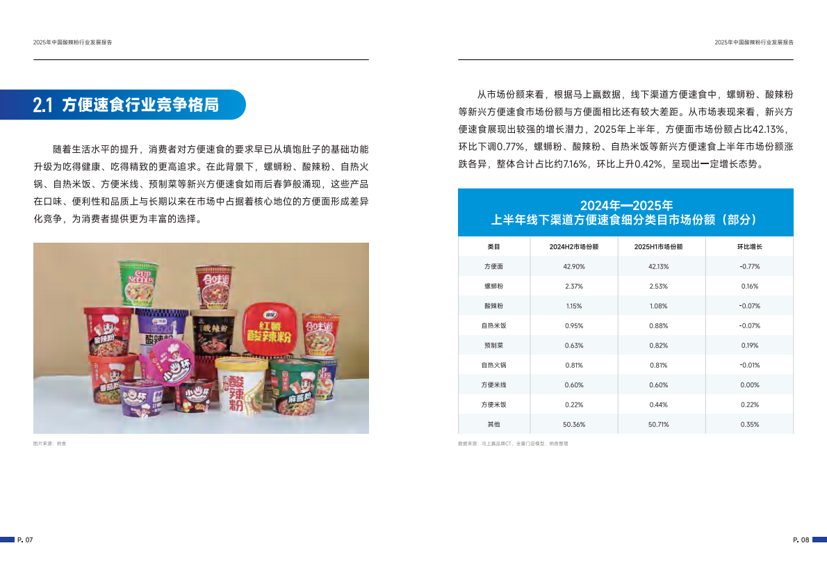 纳食产业研究院：2025中国酸辣粉行业发展报告 第7页