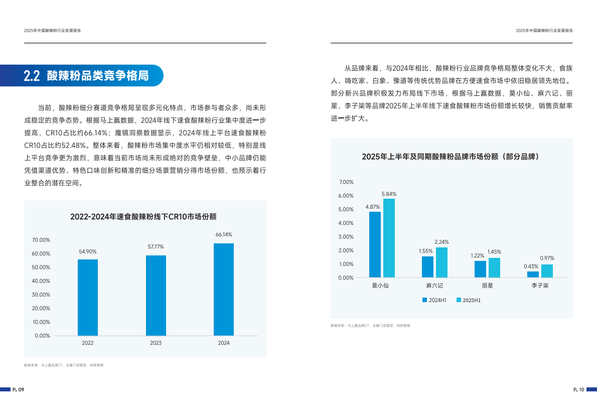 纳食产业研究院：2025中国酸辣粉行业发展报告 第8页
