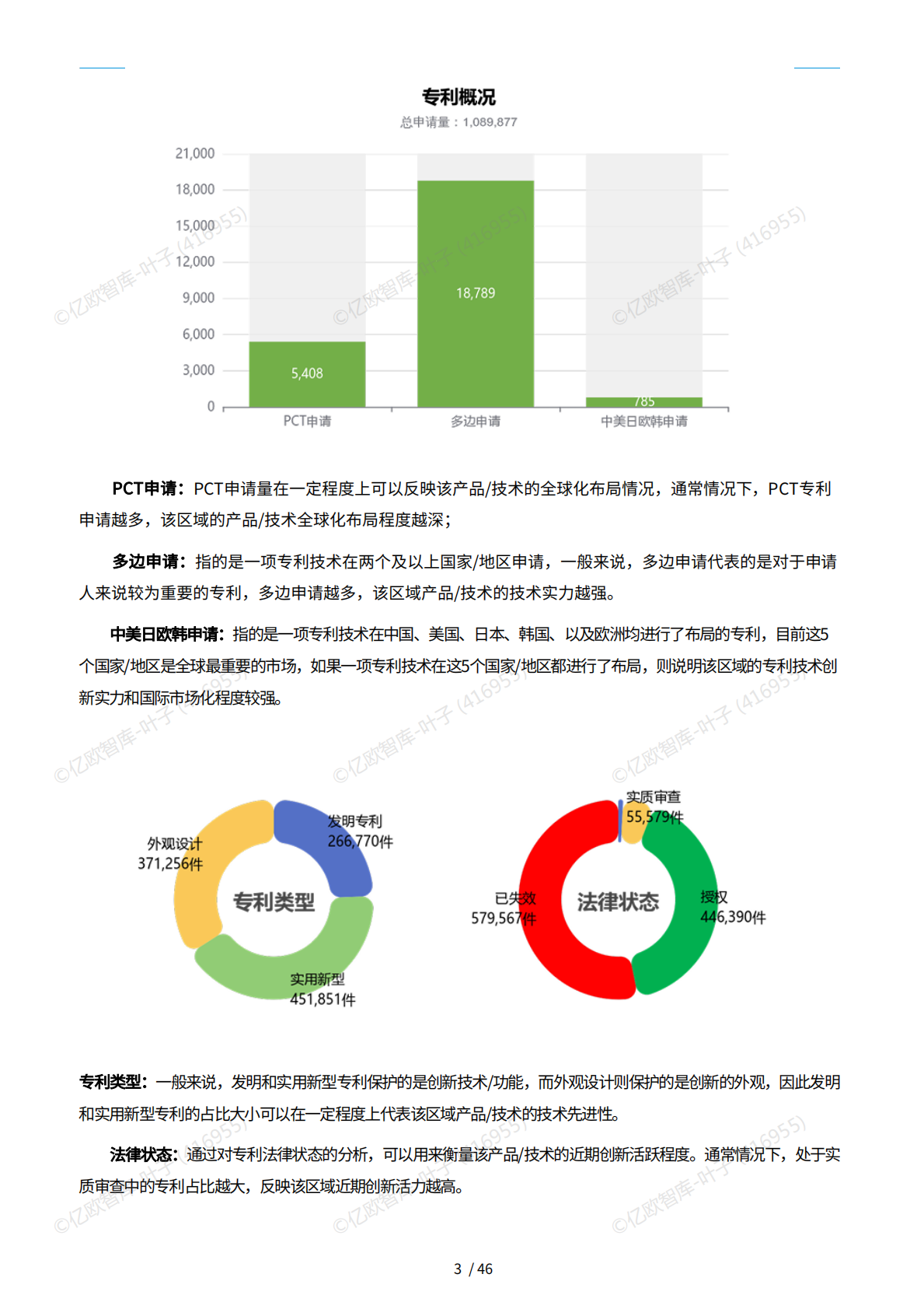 宁波篇（2025：【亿欧x万象云】中国城市技术创新月报 第7页