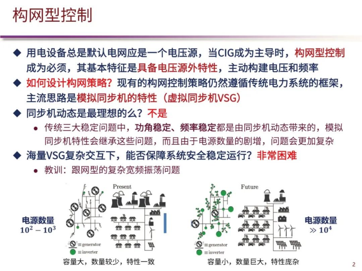 清华大学（陈磊）：2025年新型电力系统定频构网及有功控制技术报告 第3页