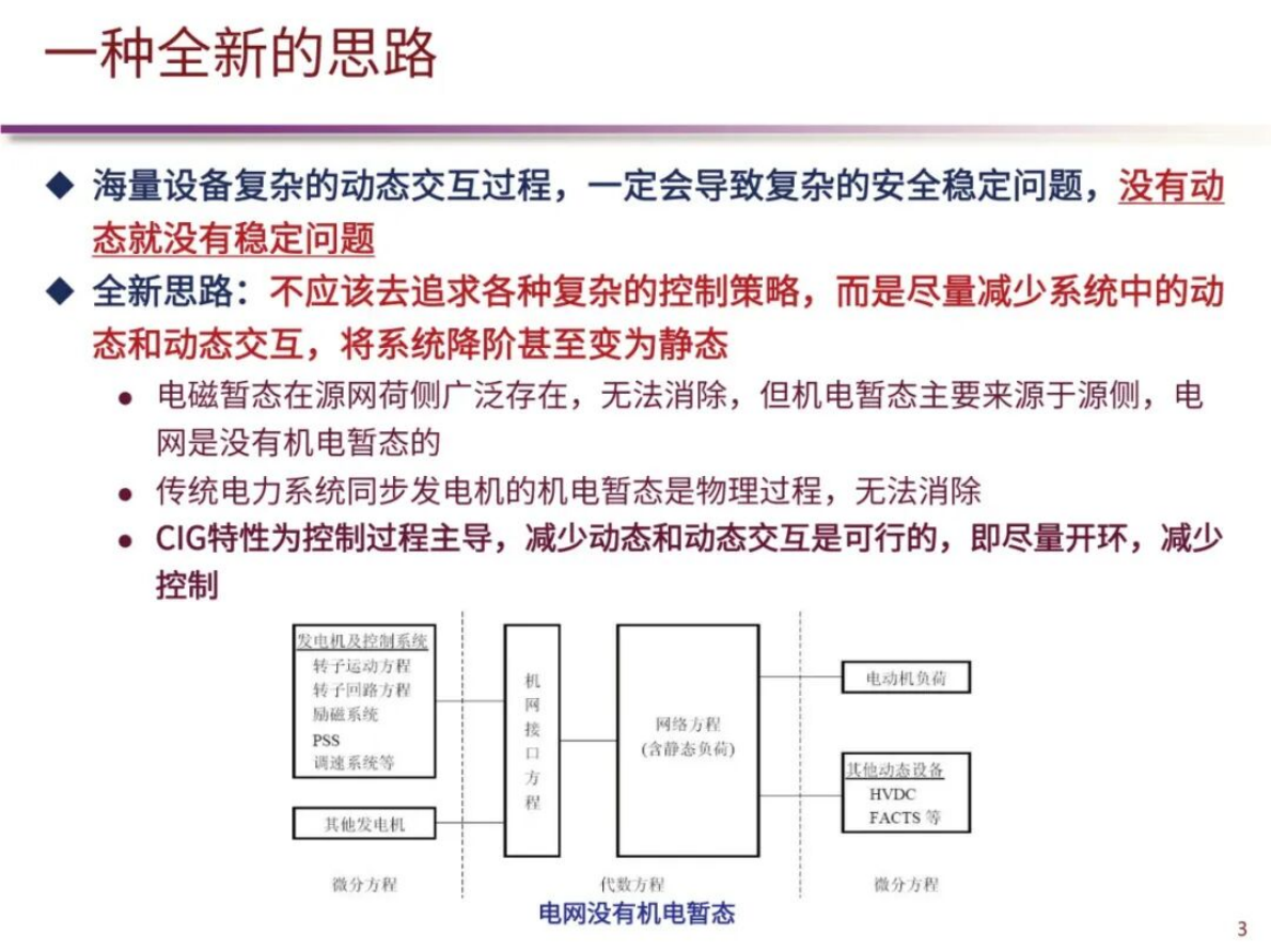 清华大学（陈磊）：2025年新型电力系统定频构网及有功控制技术报告 第4页