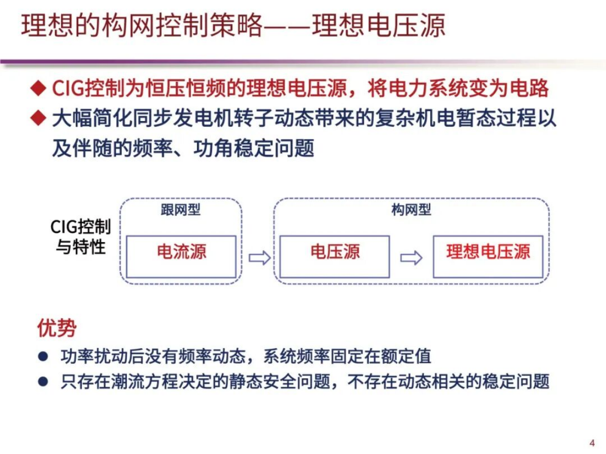 清华大学（陈磊）：2025年新型电力系统定频构网及有功控制技术报告 第5页