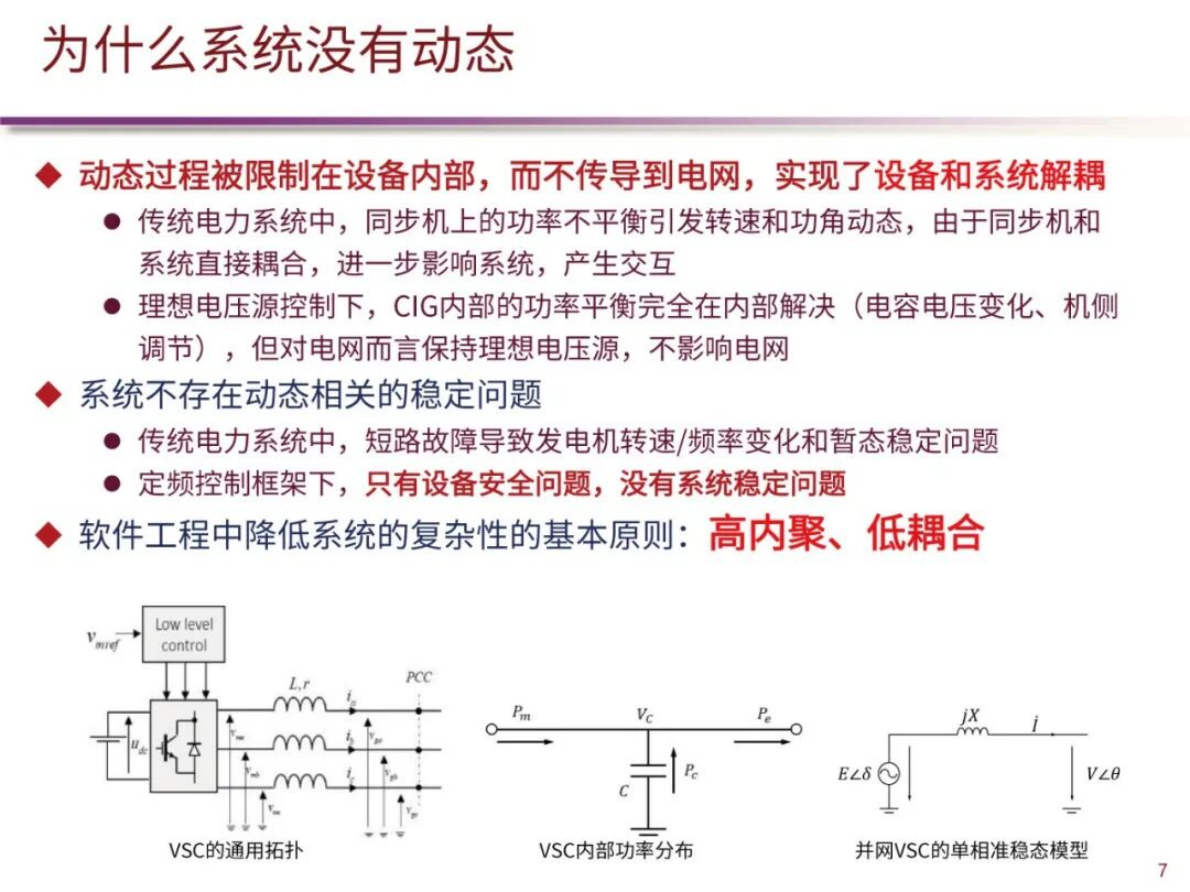 清华大学（陈磊）：2025年新型电力系统定频构网及有功控制技术报告 第8页