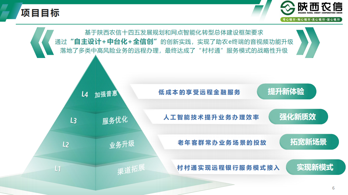 陕西农信（雷晓刚）：2025年基于远程银行的&ldquo;村村通&rdquo;服务模式研究与创新报告 第6页