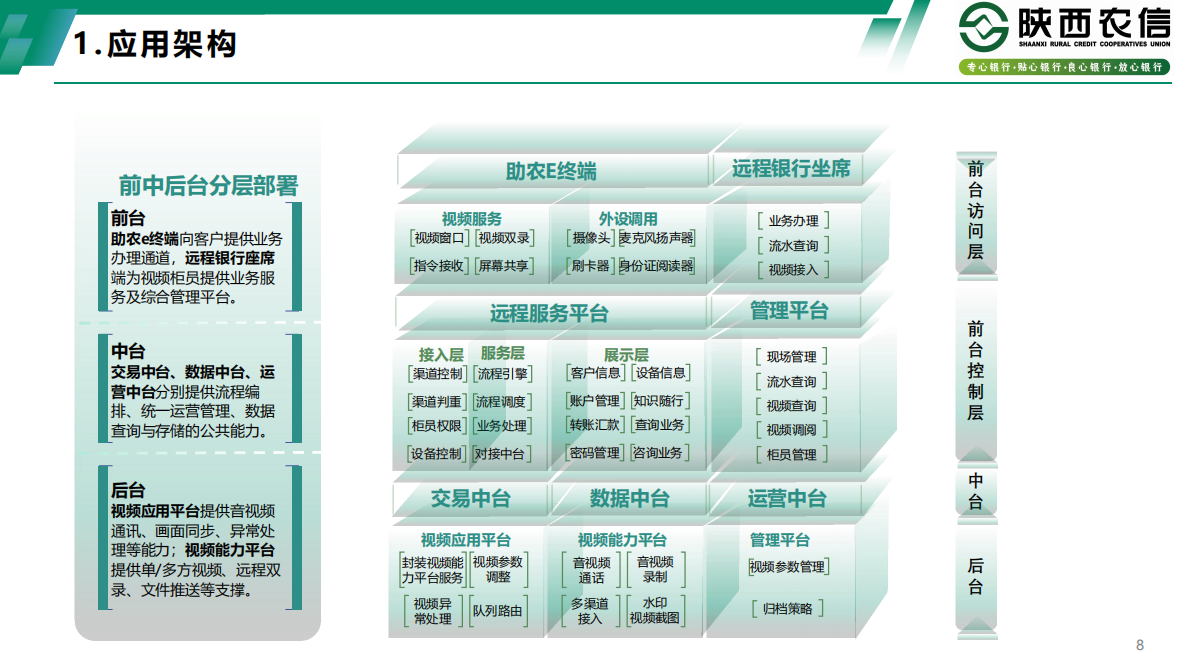 陕西农信（雷晓刚）：2025年基于远程银行的&ldquo;村村通&rdquo;服务模式研究与创新报告 第8页