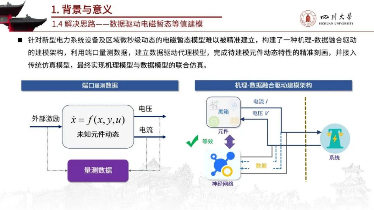 四川大学（高仕林）：2025年融合多专家微分神经网络的电力系统电磁暂态动态等值方法报告 第7页